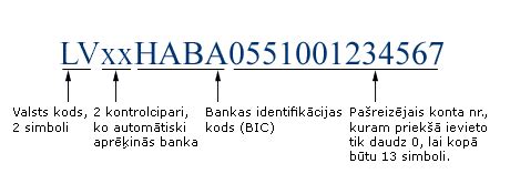 swift number swedbank